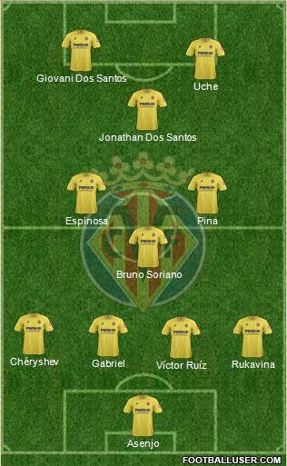 Villarreal C.F., S.A.D. Formation 2014