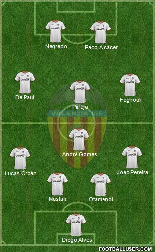 Valencia C.F., S.A.D. Formation 2014