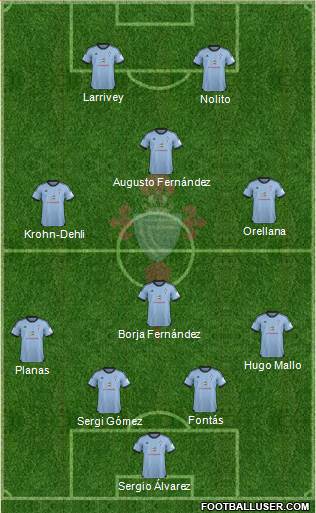 R.C. Celta S.A.D. Formation 2014