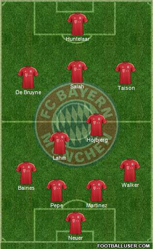 FC Bayern München Formation 2014