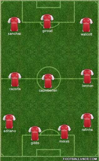 Arsenal Formation 2014