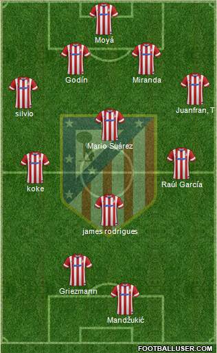 Atlético Madrid B Formation 2014