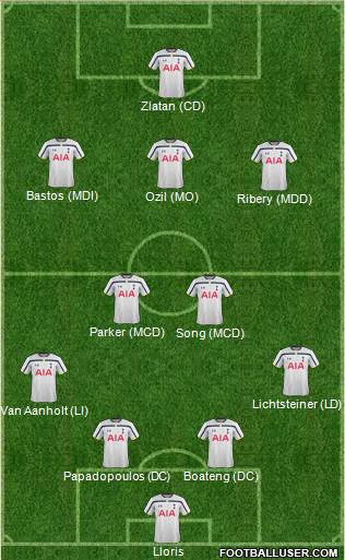 Tottenham Hotspur Formation 2014