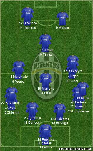 Juventus Formation 2014