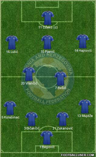 Bosnia and Herzegovina Formation 2014