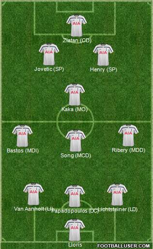 Tottenham Hotspur Formation 2014