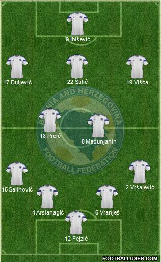 Bosnia and Herzegovina Formation 2014