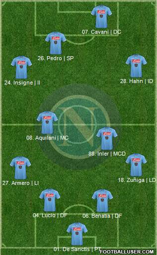 Napoli Formation 2014