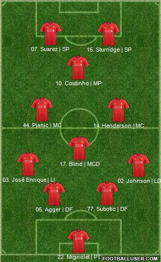 Liverpool Formation 2014