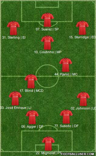 Liverpool Formation 2014