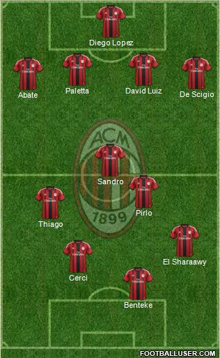 A.C. Milan Formation 2014