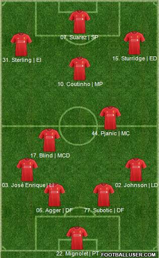 Liverpool Formation 2014