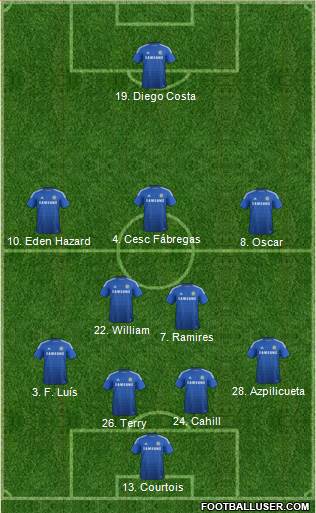 Chelsea Formation 2014