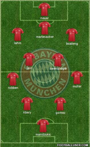 FC Bayern München Formation 2014