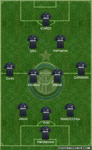 F.C. Internazionale Formation 2014