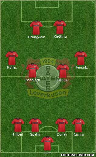 Bayer 04 Leverkusen Formation 2014