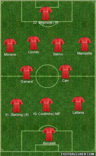 Liverpool Formation 2014