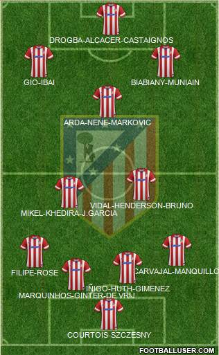 C. Atlético Madrid S.A.D. Formation 2014