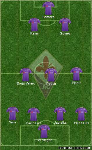Fiorentina Formation 2014