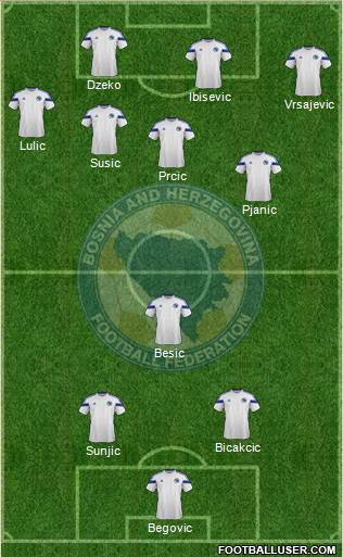 Bosnia and Herzegovina Formation 2014