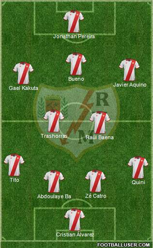Rayo Vallecano de Madrid S.A.D. Formation 2014