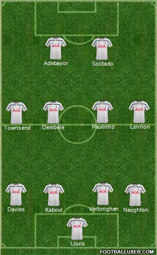 Tottenham Hotspur Formation 2014