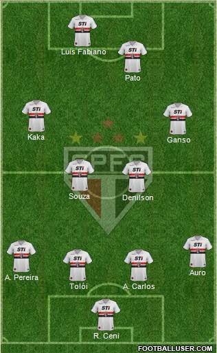 São Paulo FC Formation 2014