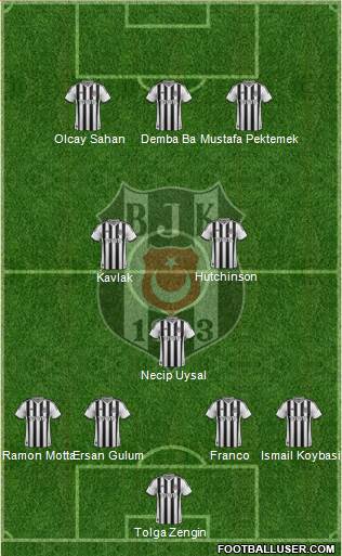 Besiktas JK Formation 2014