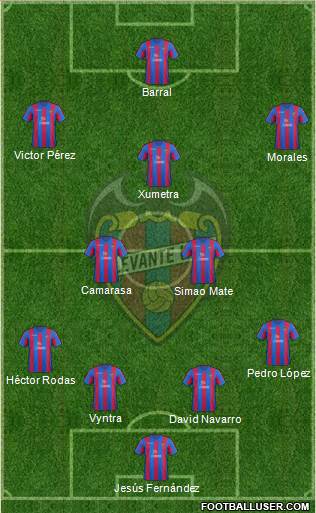 Levante U.D., S.A.D. Formation 2014