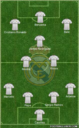 Real Madrid C.F. Formation 2014