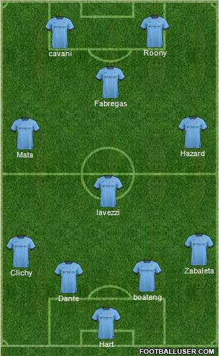 Manchester City Formation 2014