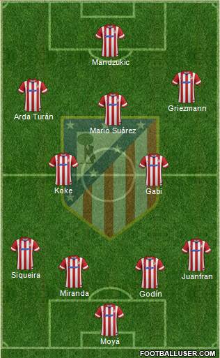 C. Atlético Madrid S.A.D. Formation 2014
