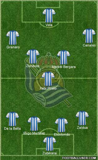 Real Sociedad S.A.D. Formation 2014