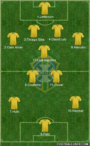 Brazil Formation 2014