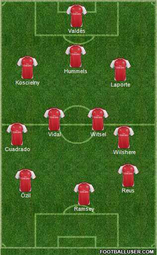 Arsenal Formation 2014