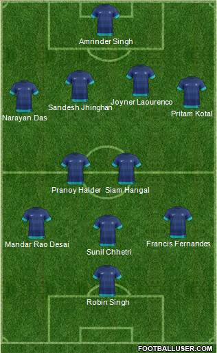 India Formation 2014