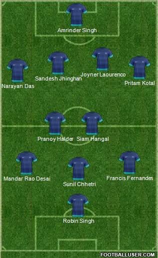 India football formation