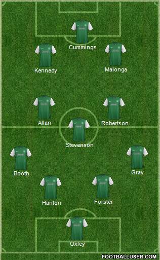 Hibernian Formation 2014