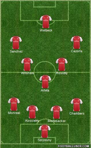 Arsenal Formation 2014