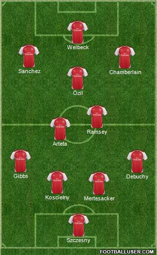 Arsenal Formation 2014