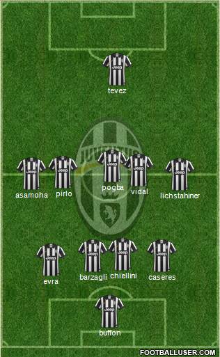 Juventus Formation 2014