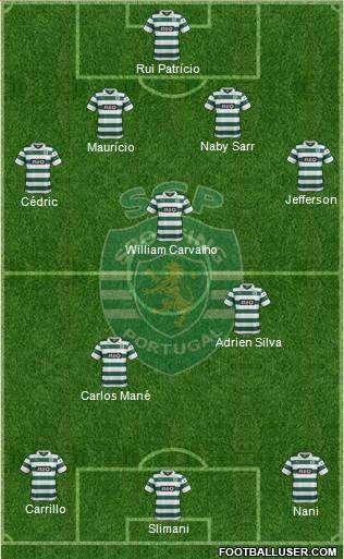 Sporting Clube de Portugal - SAD Formation 2014