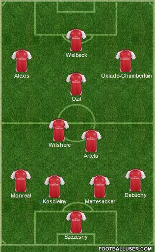 Arsenal Formation 2014