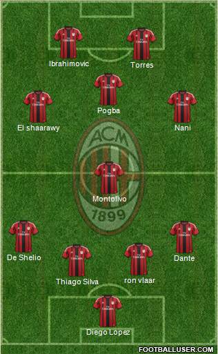 A.C. Milan Formation 2014