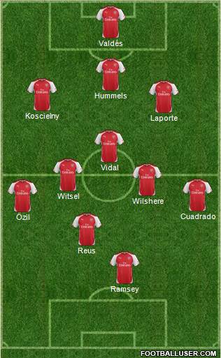 Arsenal Formation 2014