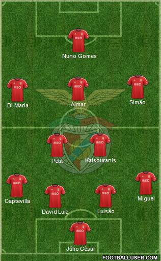 Sport Lisboa e Benfica - SAD Formation 2014