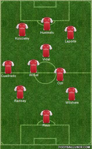 Arsenal Formation 2014