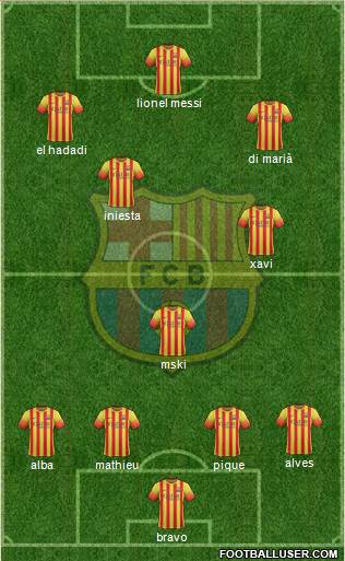 F.C. Barcelona Formation 2014