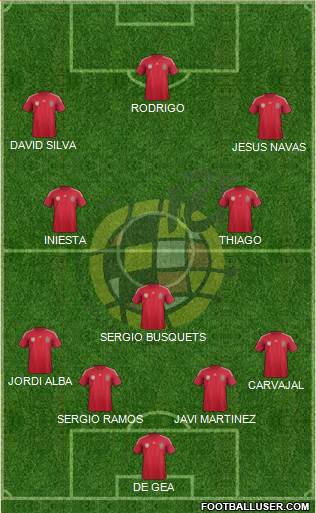 Spain Formation 2014
