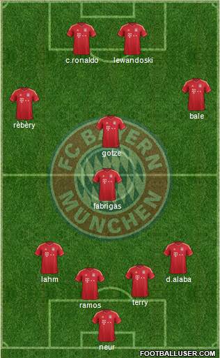 FC Bayern München Formation 2014